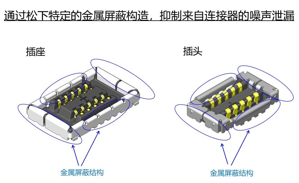 适用5G毫米波天线模块用“基板对FPC连接器”开始样品上市发售 实现毫米波通信应用中信号传输的稳定性