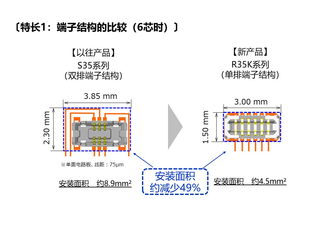 面向可穿戴式终端 基板对FPC 窄间距连接器R35K系列实现产品化