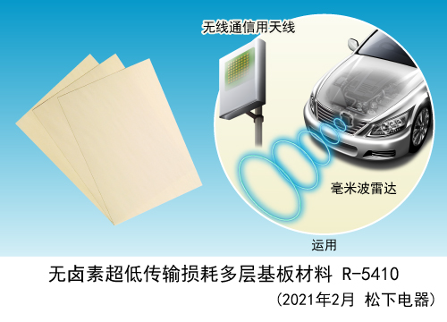 适用于毫米波段天线“无卤素超低传输损耗多层基板材料”实现产品化