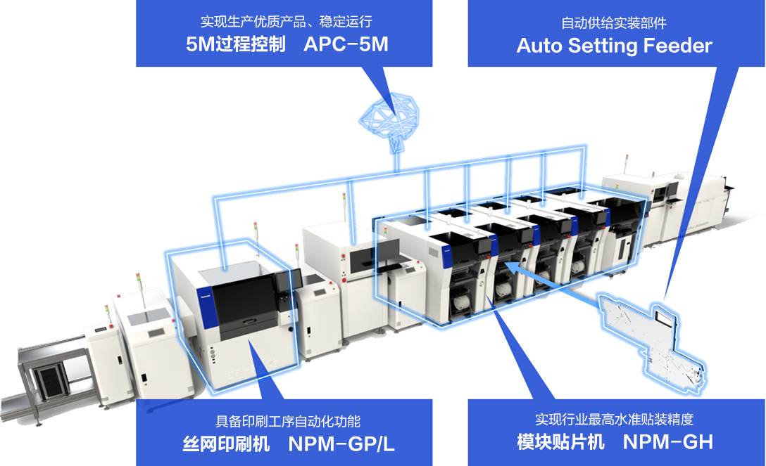 【 实现Autonomous Factory的“NPM G系列”】