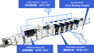 实现Autonomous Factory的“NPM G系列”已发售