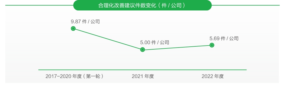 推进绿色运营