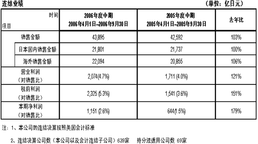 免费英超直播平台