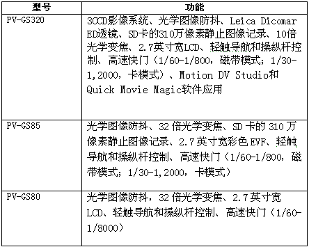 免费英超直播平台