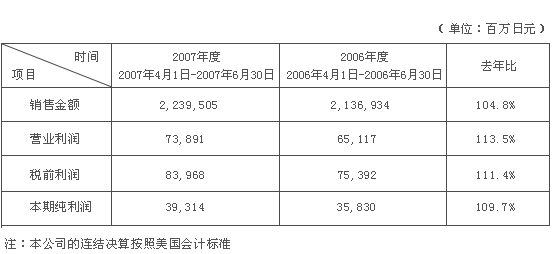 免费英超直播平台