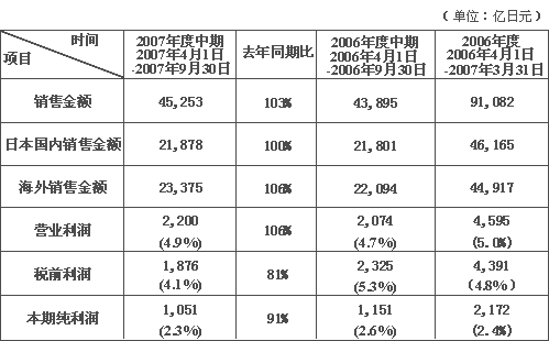 免费英超直播平台