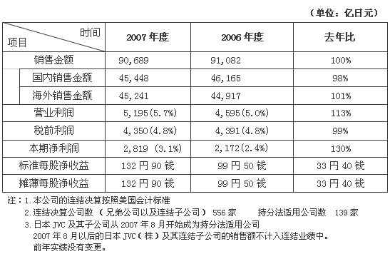 免费英超直播平台