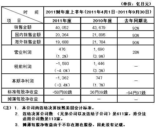 免费英超直播平台