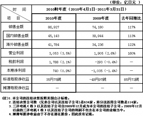 免费英超直播平台