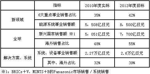 免费英超直播平台