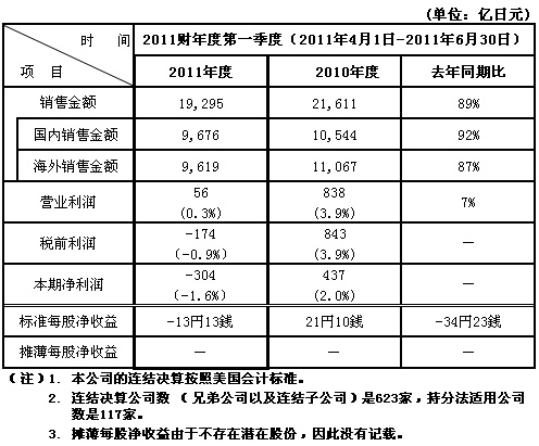 免费英超直播平台