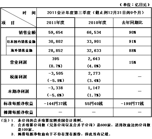 免费英超直播平台