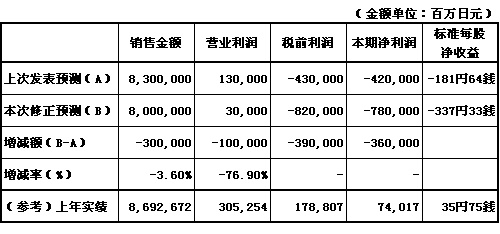 免费英超直播平台