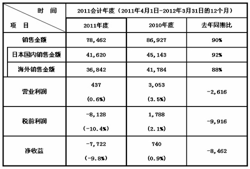 免费英超直播平台