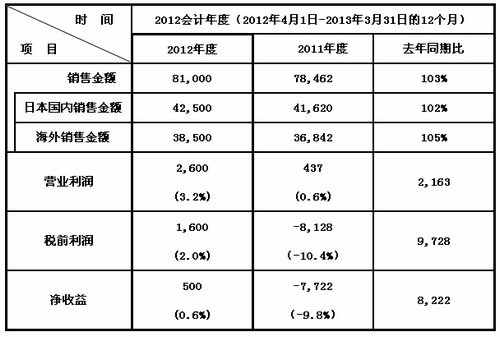 免费英超直播平台