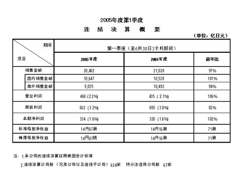 免费英超直播平台