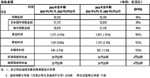 免费英超直播平台