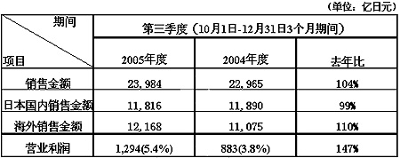 免费英超直播平台