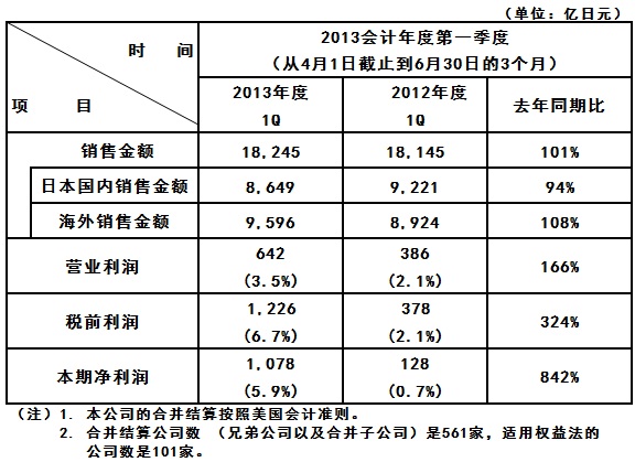 免费英超直播平台