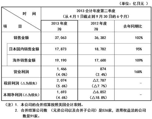 免费英超直播平台