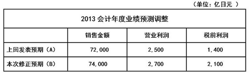 免费英超直播平台