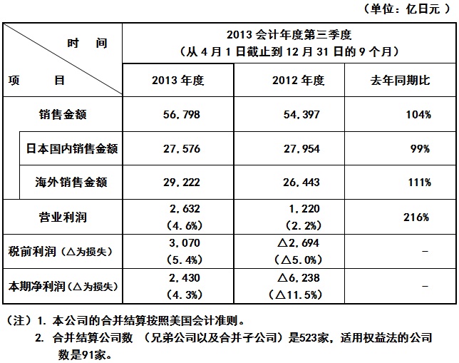 免费英超直播平台