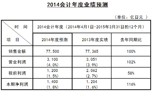 免费英超直播平台