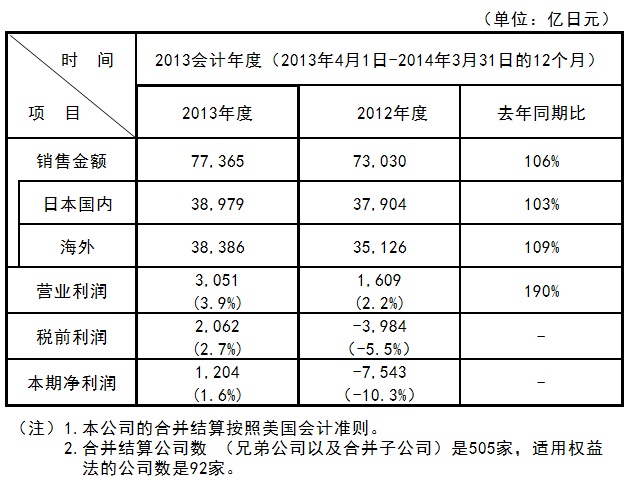 免费英超直播平台