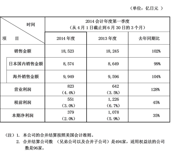 免费英超直播平台