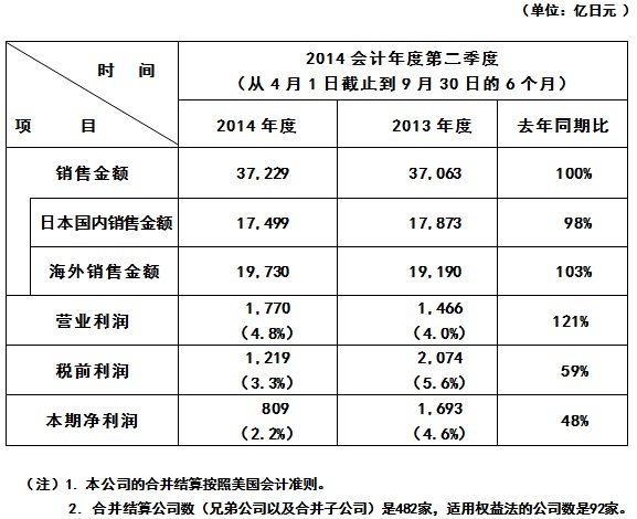 免费英超直播平台