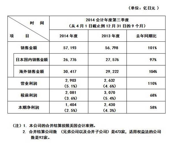 免费英超直播平台