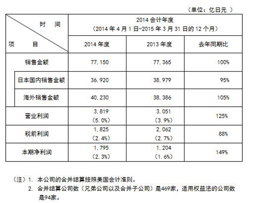 免费英超直播平台