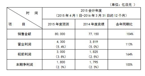 免费英超直播平台