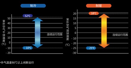 免费英超直播平台