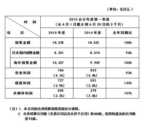 免费英超直播平台