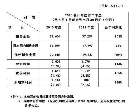 免费英超直播平台