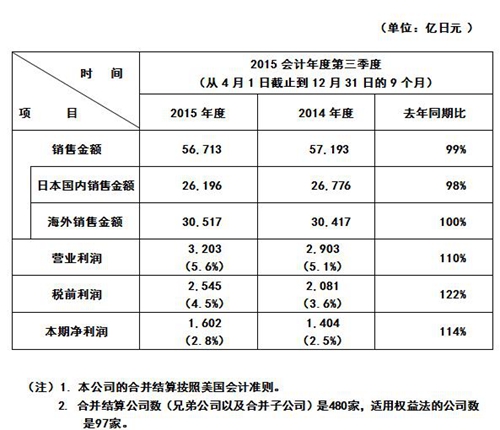 免费英超直播平台