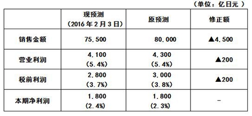 免费英超直播平台