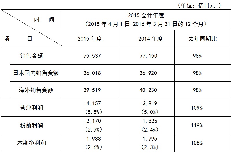 免费英超直播平台