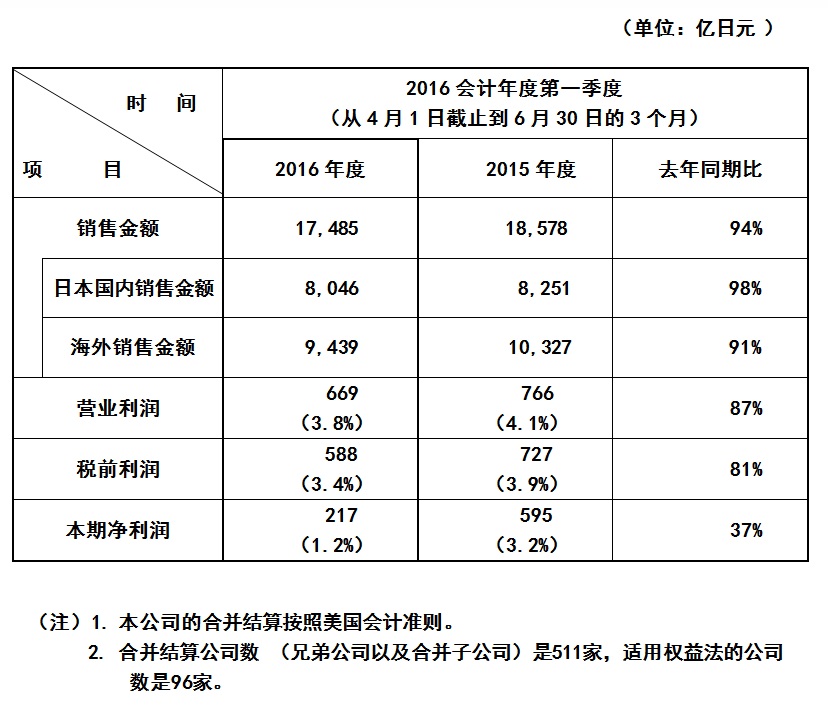 免费英超直播平台