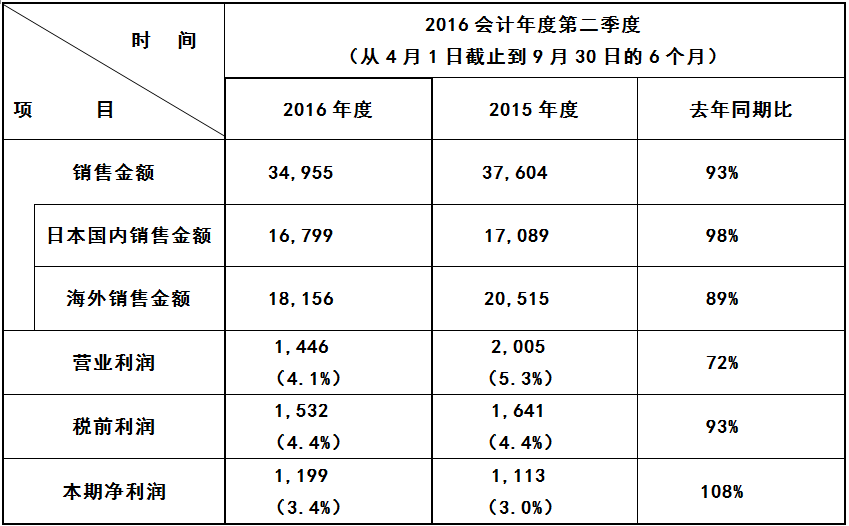 免费英超直播平台