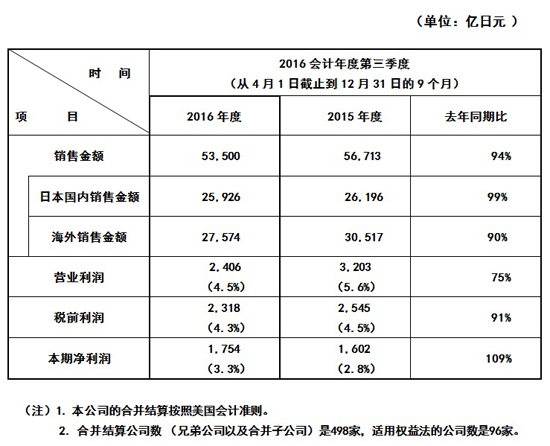 免费英超直播平台