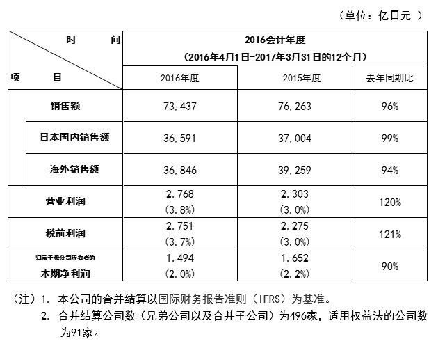 免费英超直播平台