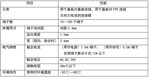 免费英超直播平台