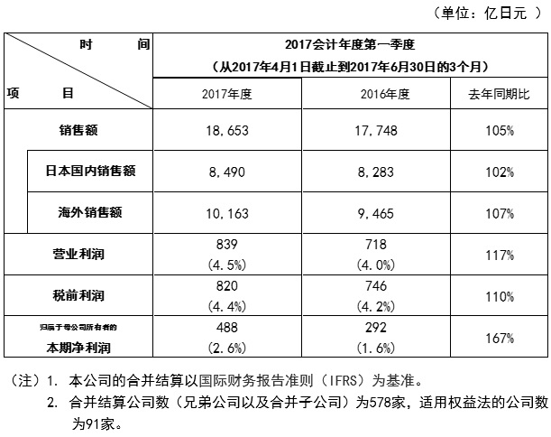 免费英超直播平台