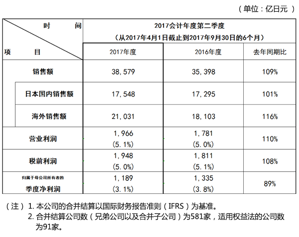 免费英超直播平台