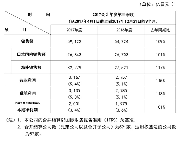 免费英超直播平台