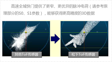 免费英超直播平台