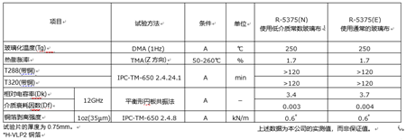 免费英超直播平台