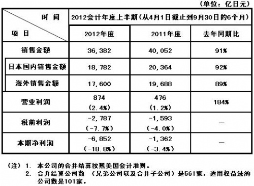 免费英超直播平台